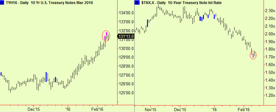 Ten year notes exts