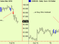 The panic – is it over?