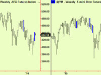 More Equity top extensions, in sectors too