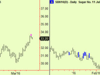 Dow & Transport make tops, sugar and soya oil too
