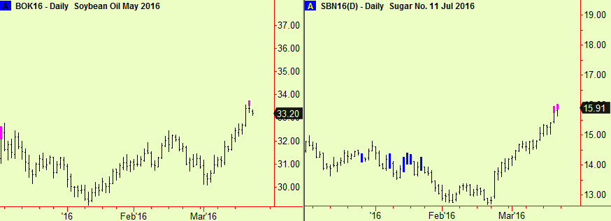 Sugar & bean oil top exts