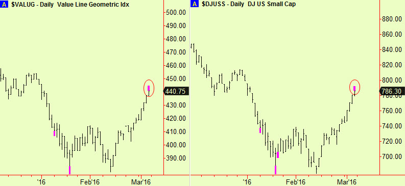 Value, small cap top exts