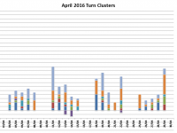 April turn schedule