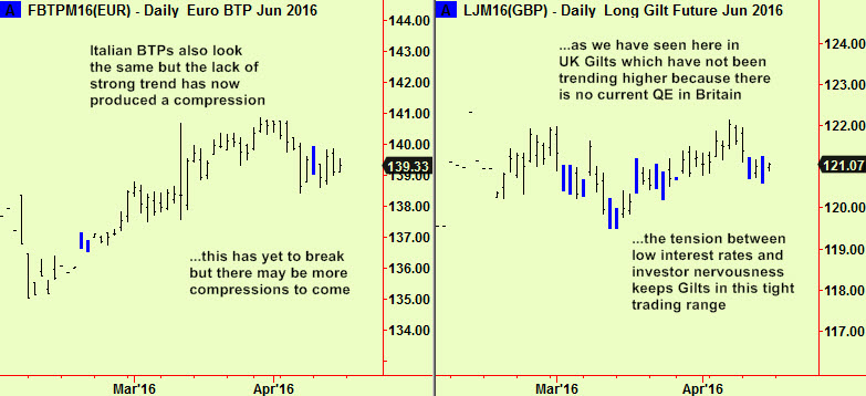 BTPs & Gilts