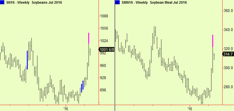 Beans, meal wkly top exts