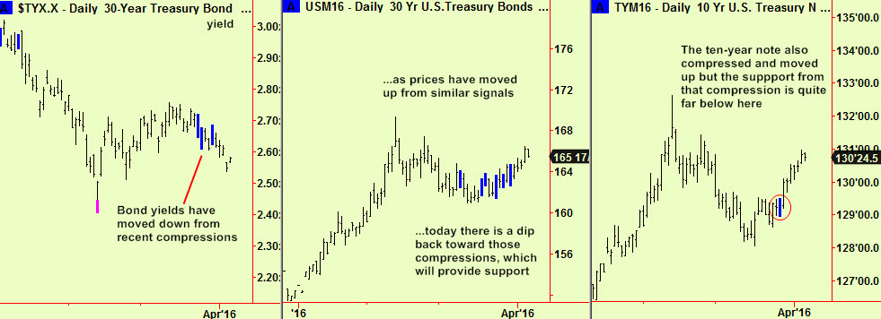 Bond and note comps, breaks
