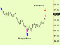 Bubble watch – the beginning. Cotton extends