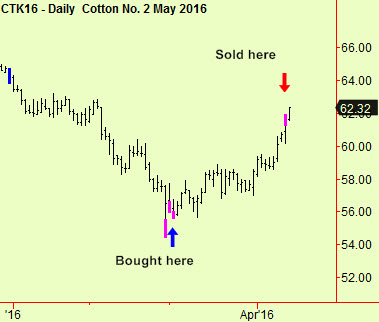 Cotton trade
