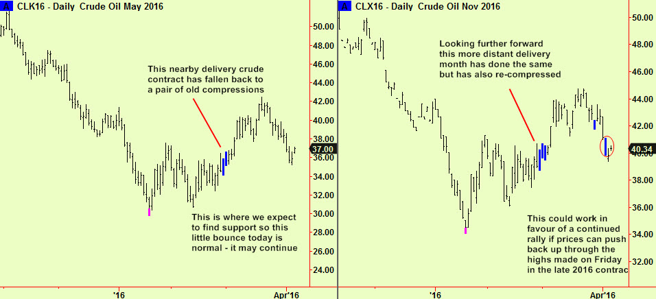 Crude compression support