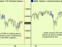 European stocks compress, drop