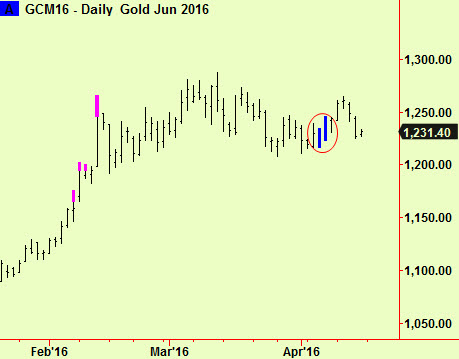 Gold comp break, return