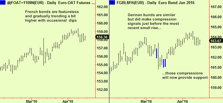 OAT & Bunds