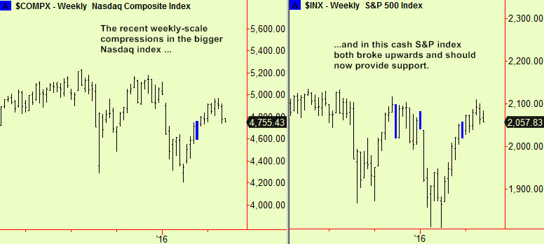 Big Nasq & S&P wkly comps