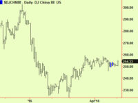 Bubble watch – a stall?
