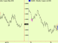 Copper and ‘risk on/risk off’