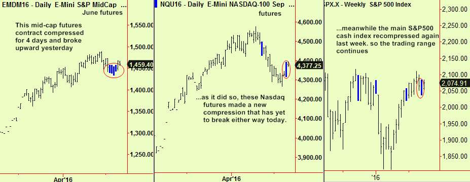 Midacap, nsdq, S&P comps