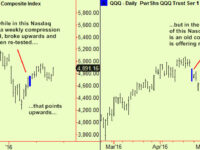 Bubble watch – this could be the start