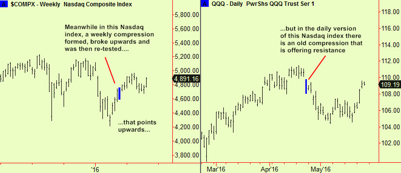 Nasdaq comps