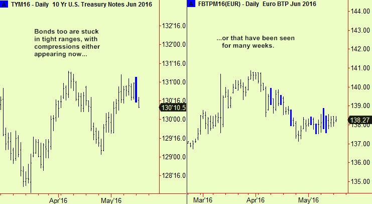 Notes, BTP comps