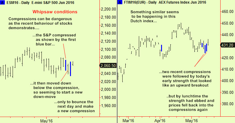 S&P, AEX comp danger