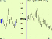 Wheat compression breaks up