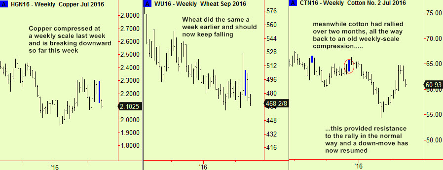cop, wht, cotton weekly comps