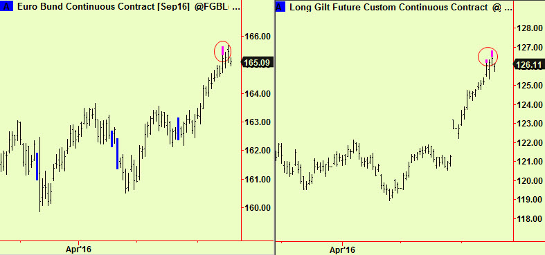 Bund, Gilt top ext