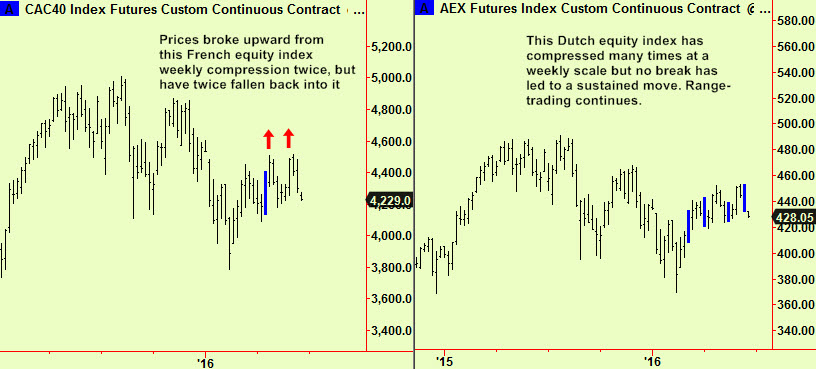 Cac & AEX wkly comps