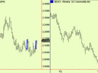 More compressions as Brexit approaches