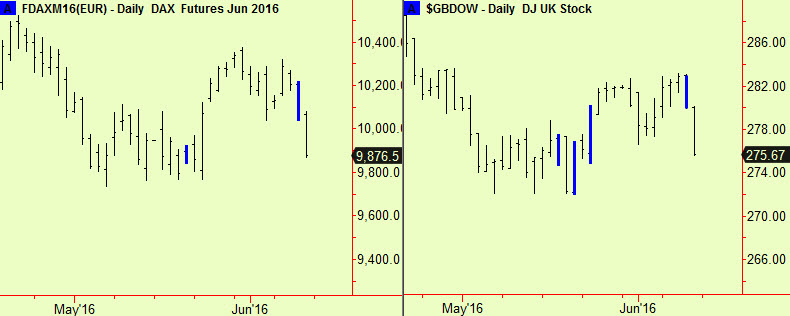 Dax & UK compress