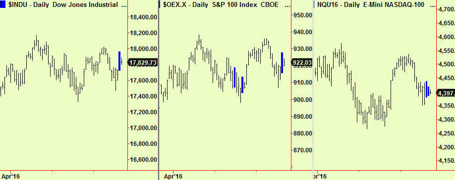 Dow, OEX, Nsdq comps