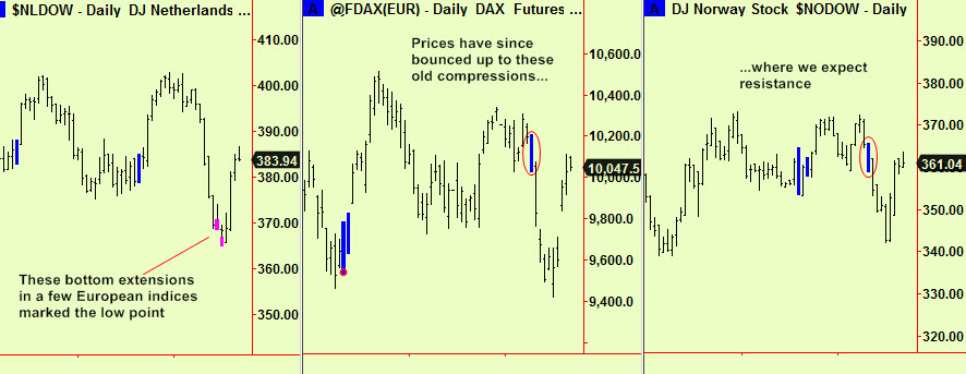 Europe ext, ret to comps