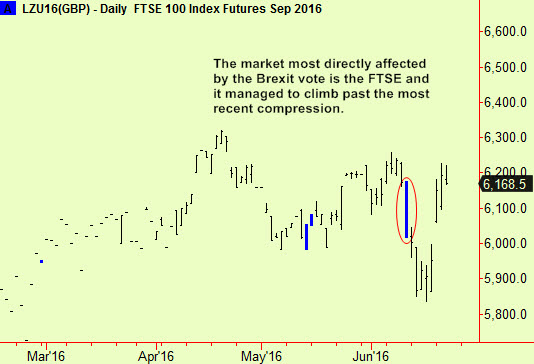 FTSE ret to comp