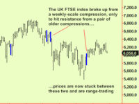 Commodities update and equity comment