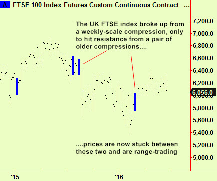 FTSE wkly comps