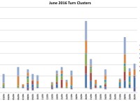 June turn schedule