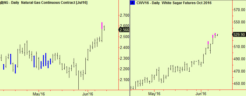 Nat gas & sug tops