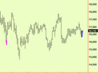 Sugar extends, Nikkei compresses. A brief bubble update