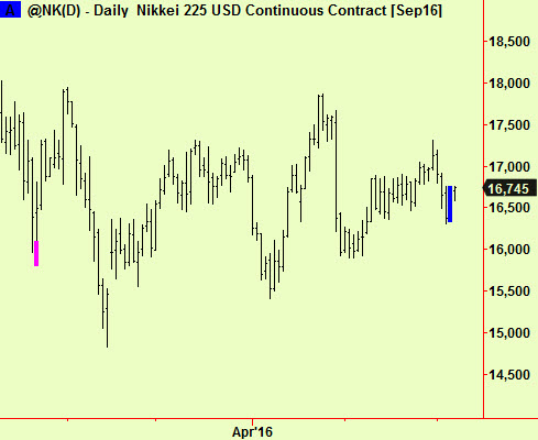 Nikkei compression