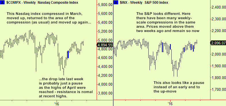 Nsdq & S&P comp update