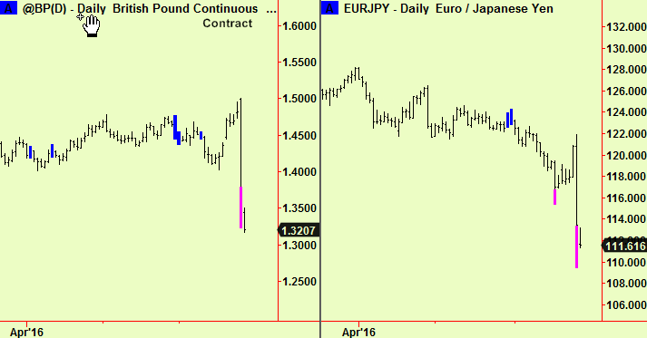 Pound and EuroYen exts