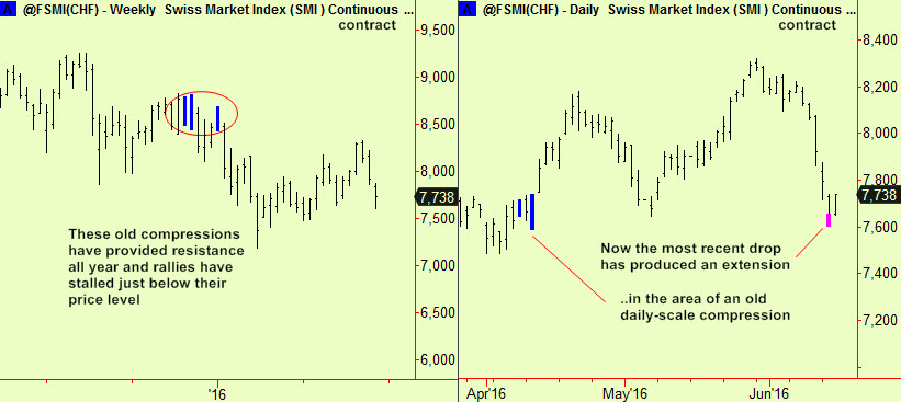 Swis comp & ext