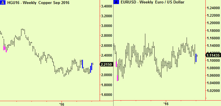 Copp & Euro wkly comps#