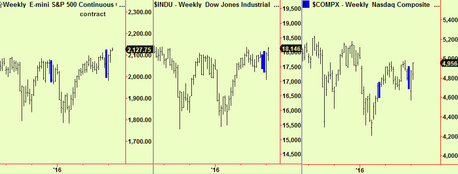 Dow, S&P, Nsdq weekly comps updte2