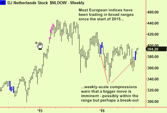 Dutch wkly comps