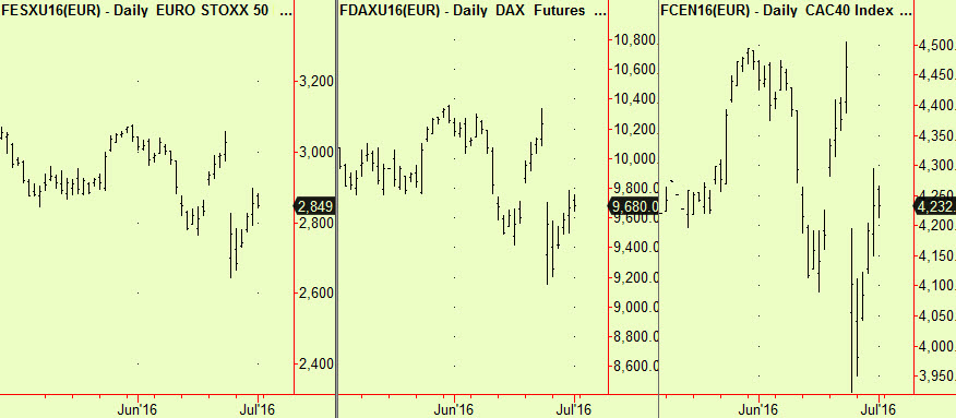 Eustx, dax, Cac