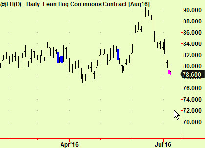 Hog bott ext