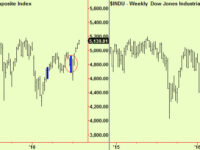 New top extension in the US equity market