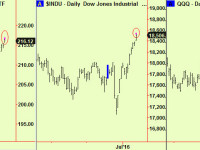 Top extensions in US equity indices