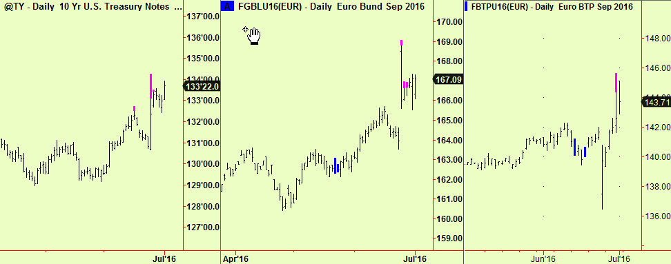 ten yr, Bund, BTPO exts